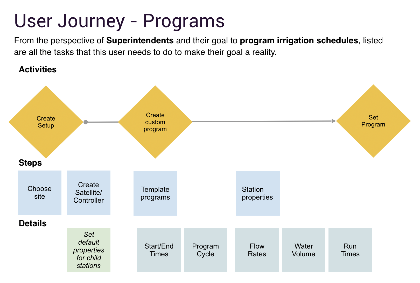 user journey programs